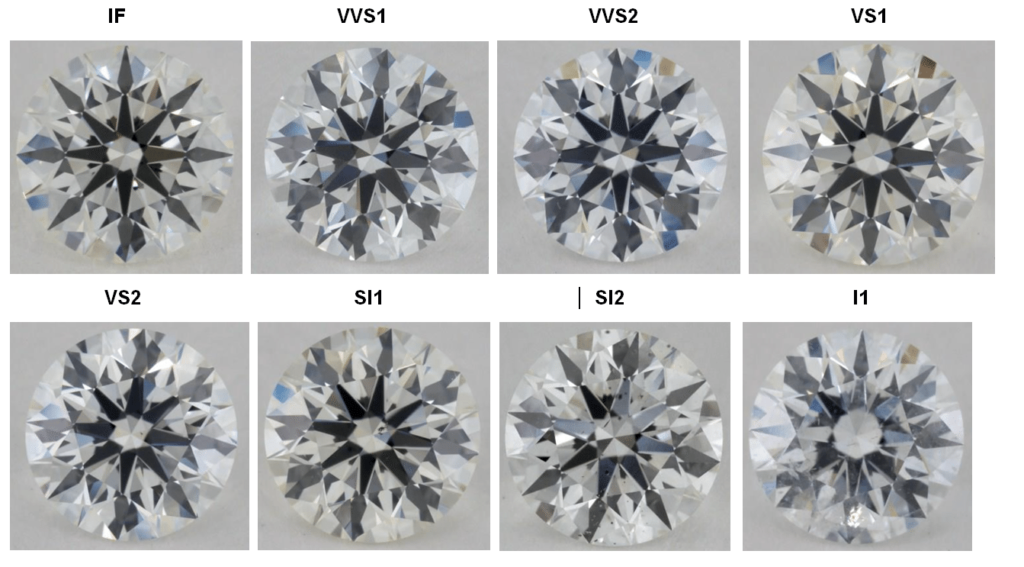 Jewelers Diamond Clarity Chart