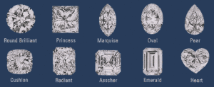 Diamond Shape diagram